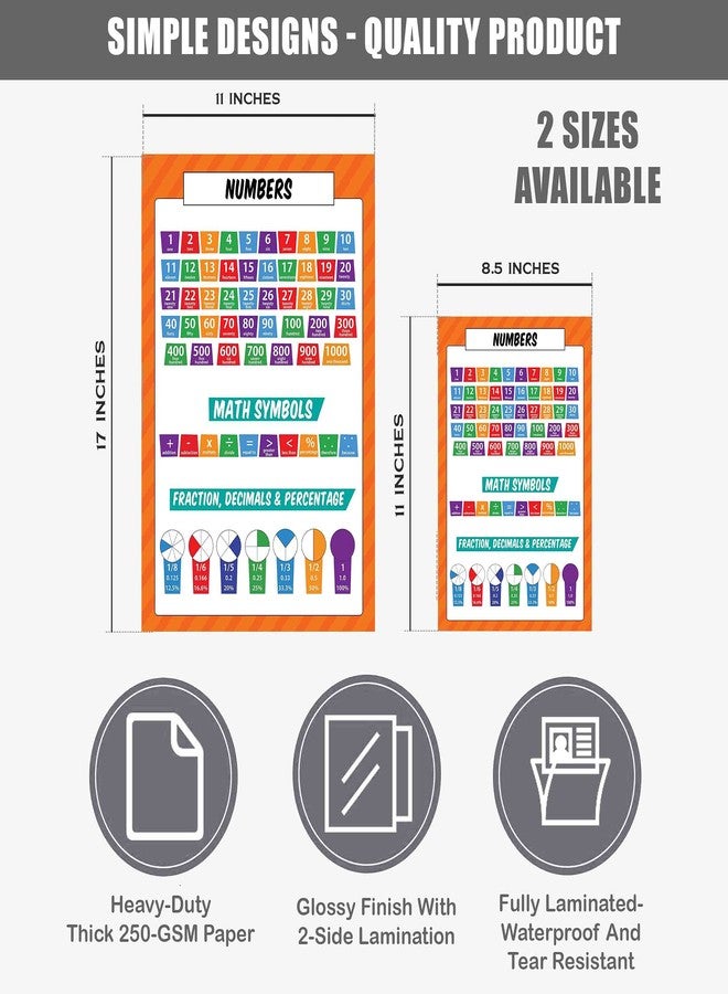 Traceease Educational Poster For Elementary School,Pack Of 25 Laminated Kids Learning Posters USA & World Map- Solar System- Periodic Table- Math & more - Great for Classroom/HomeSchool-Room decor-AC - Image 2