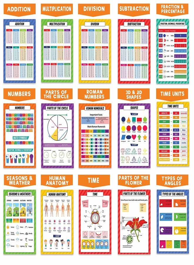 Traceease Educational Poster For Elementary School,Pack Of 25 Laminated Kids Learning Posters USA & World Map- Solar System- Periodic Table- Math & more - Great for Classroom/HomeSchool-Room decor-AC - Image 3