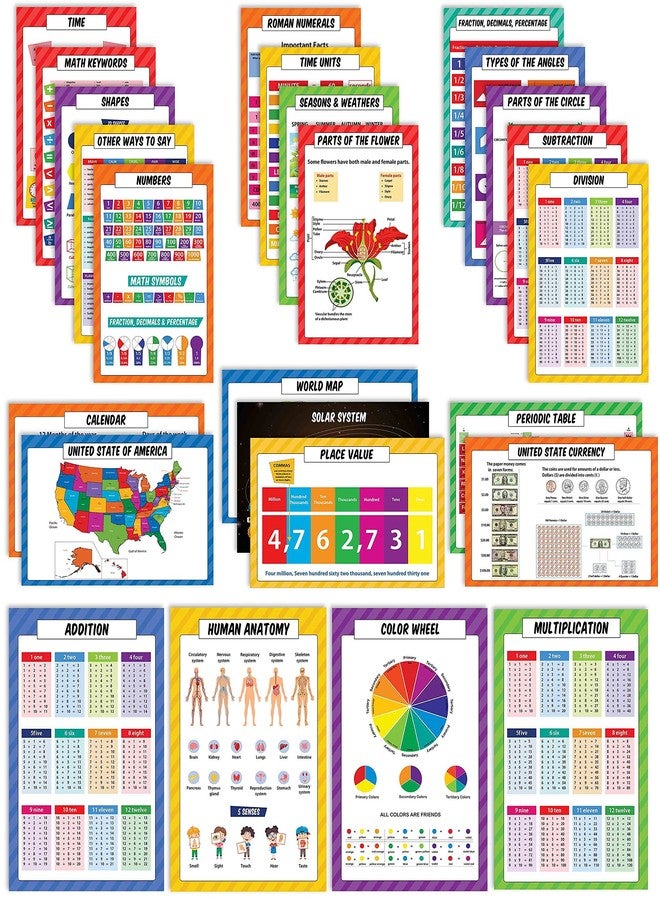 Traceease Educational Poster For Elementary School,Pack Of 25 Laminated Kids Learning Posters USA & World Map- Solar System- Periodic Table- Math & more - Great for Classroom/HomeSchool-Room decor-AC - Image 1