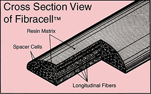 Fibracell Tenor Saxophone Reeds (FCTSP1.5) - Image 3