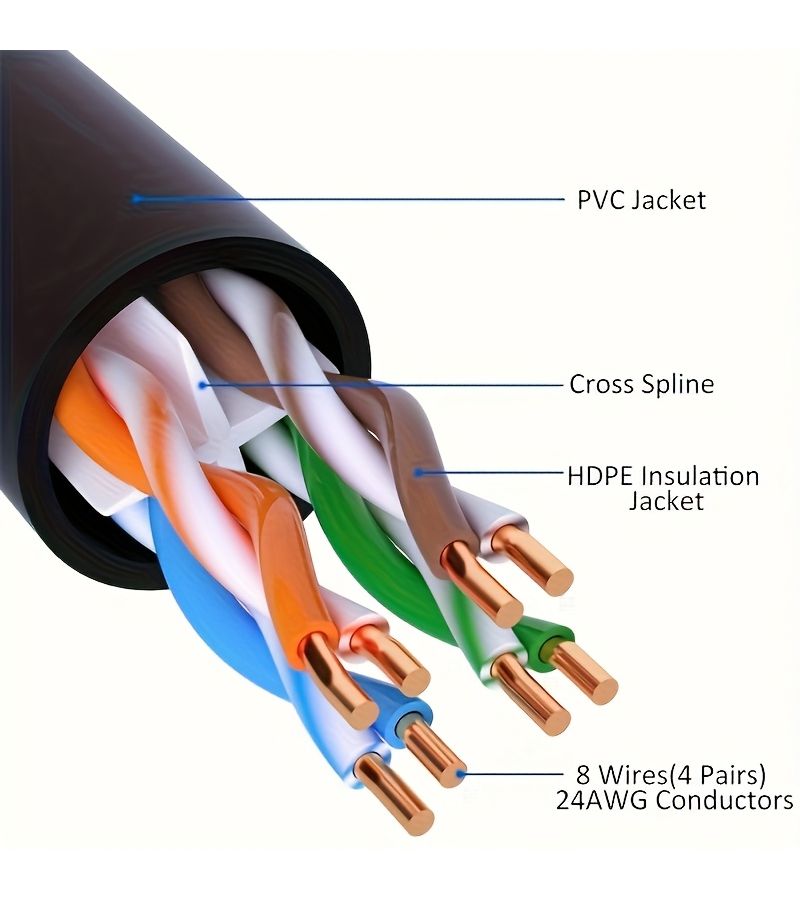 كابل إيثرنت Cat6 عبوة قطعتين ألوان عشوائية سرعة عالية 1 جيجابت في الثانية كابل تصحيح شبكة UTP - Image 4