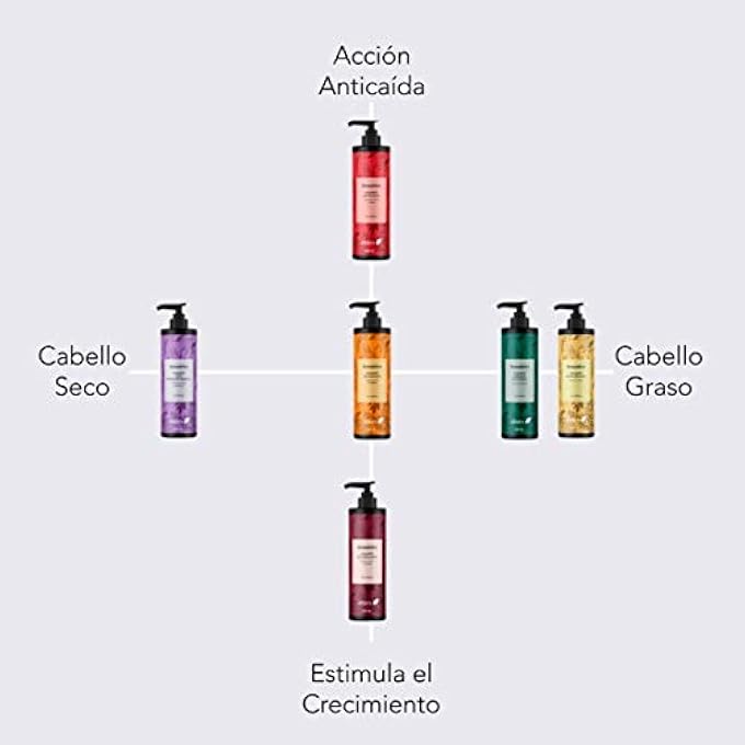 STIMULATING SHAMPOO WITHOUT SULPHATES 250 ML (ONION, LAVENDER AND ROSEMARY) COLOUR PROTECTION WITH INGREDIENTS OF NATURAL ORIGIN - Image 3