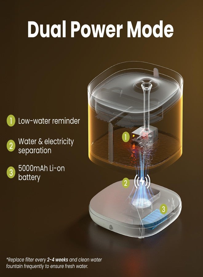 PawsPik NOVA-01 Wireless Cat Water Fountain, Rechargeable Cordless Cat Drinking Fountain with Water-Power Separation, Motion Sensor & Continuous Flow, Filtered Automatic Cat Water Dispenser, White - Image 4