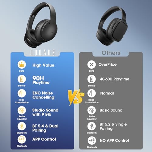 DOQAUS Bluetooth Headphones Over Ear Wireless 90H Playtime BT 54 9 EQ Modes via App Movie Sleep Mode HiFi Deep Bass Memory Foam for Travel Gym Phone PC Stocking Stuffers - Image 3