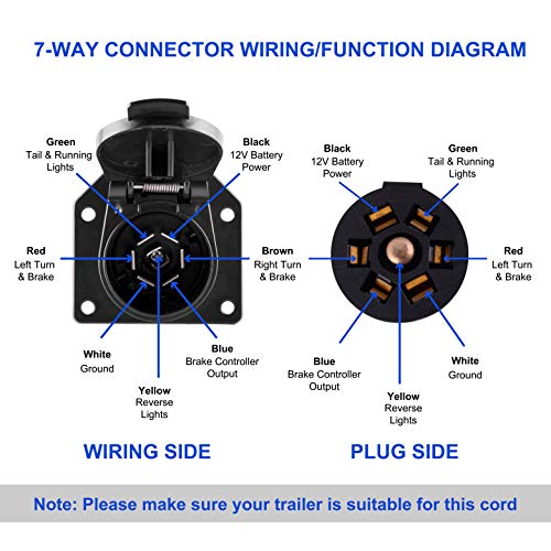 RVGUARD 7 Way 12 Feet Trailer Extension Cord, 7 Way Trailer Plug Inline Cord Wire Harness Cable Double Prongs Connector for Truck Camper Blade Molded RV Cable Wire, Weatherproof Anti-Corrosive - Image 3