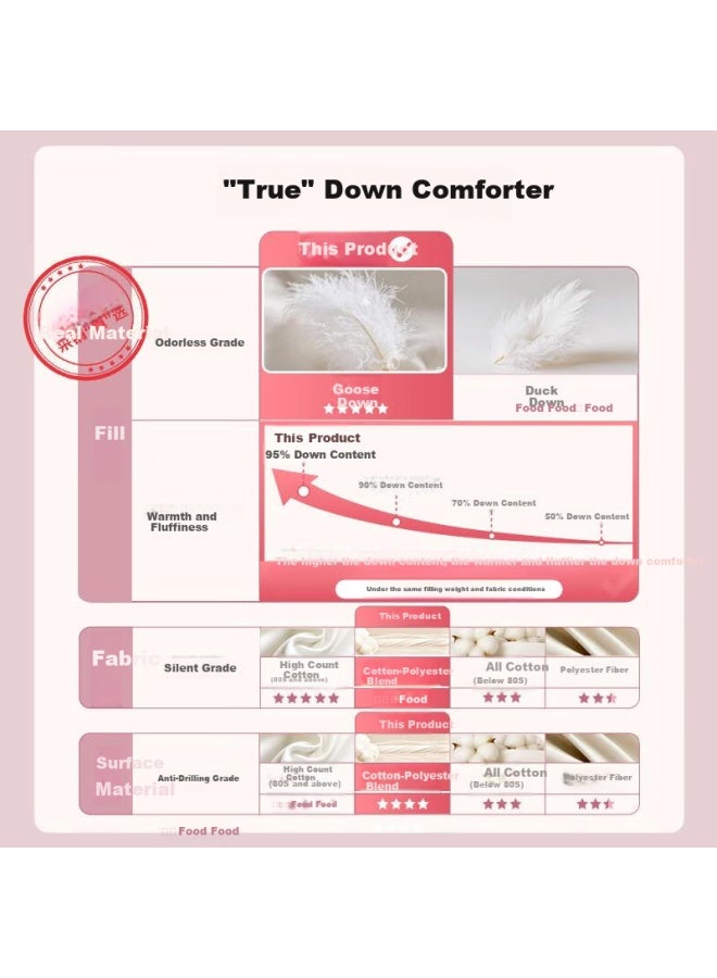 Snowman Rousi 95% White Goose Down Comforter For Spring And Autumn, Air Conditioning Quilt, 1.5*2.1m, 350g Filling, White
