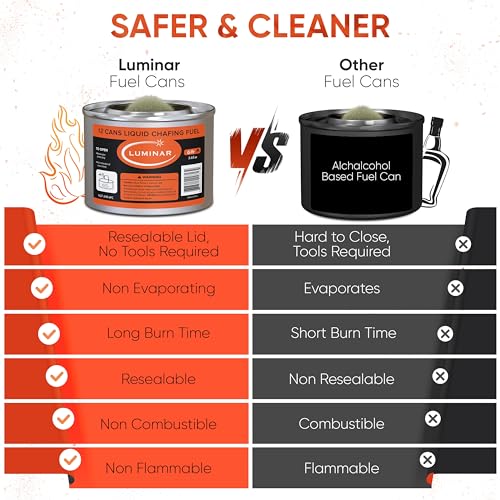 Luminar Resealable-Wick Chafing Fuel Cans, 12 Pack, 6 Hour - Premium Quality Burners for Food Warmers - No More Spills, Waste, or Hassle - Perfect for Convenient, and Long-Lasting Event Catering - Image 4