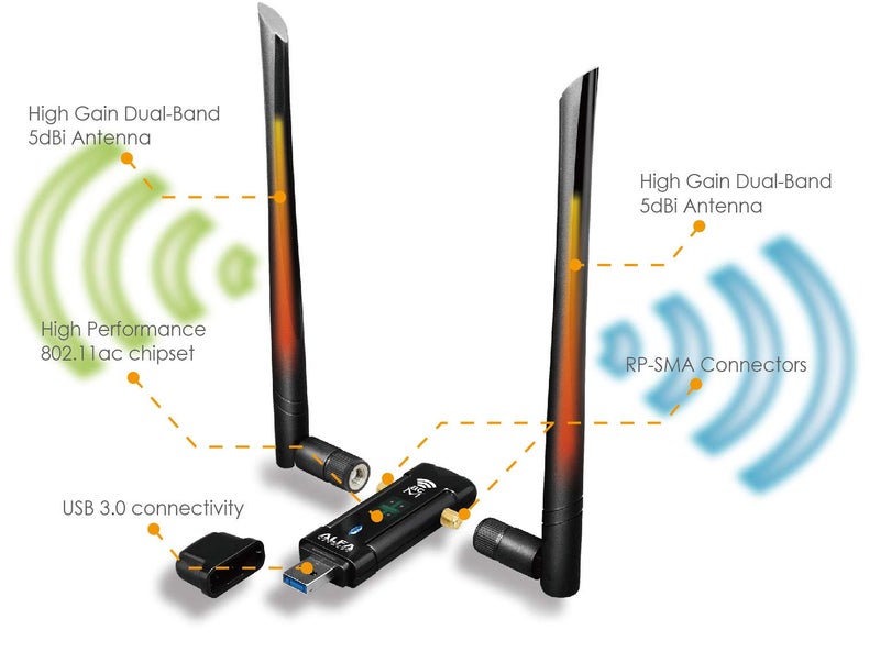 ALFA Network AWUS036ACM Long-Range Wide-Coverage Dual-Band AC1200 USB Wireless Wi-Fi Adapter w/High-Sensitivity External Antenna - Windows, MacOS & Kali Linux Supported - Image 5