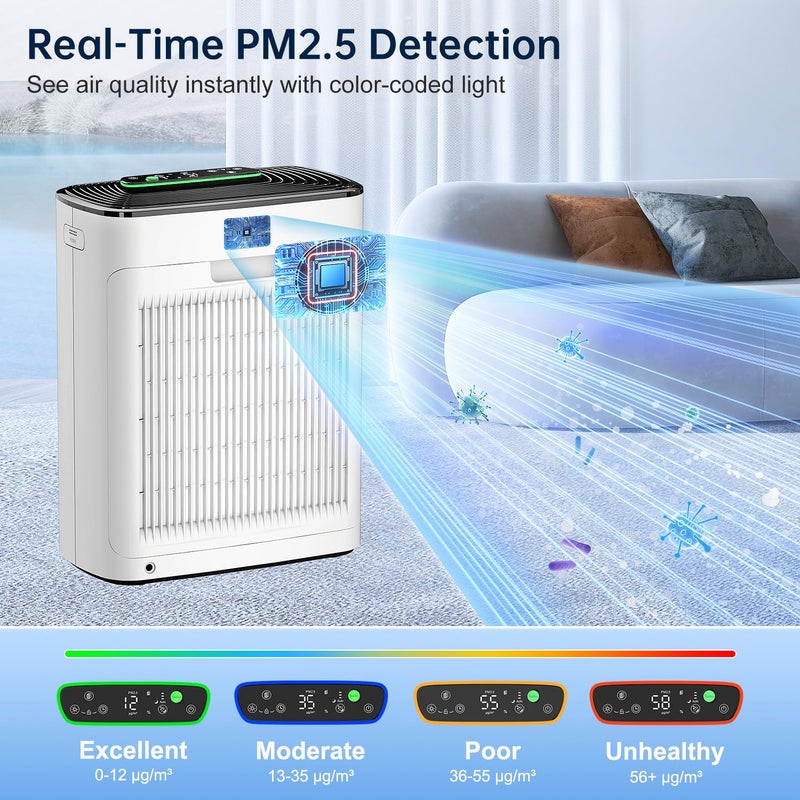 KNKA Air Purifiers for Home Large Room Bedroom Up to 1123 FtÂ² in 1 Hr, Washable Filters, AQI Display, Turbo Mode, Auto & Sleep Modes, HEPA Air Cleaner for Smoke, Dust, Pet Hair, Pollen (APH3000) - Image 4