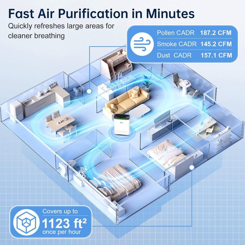 KNKA Air Purifiers for Home Large Room Bedroom Up to 1123 FtÂ² in 1 Hr, Washable Filters, AQI Display, Turbo Mode, Auto & Sleep Modes, HEPA Air Cleaner for Smoke, Dust, Pet Hair, Pollen (APH3000) - Image 2