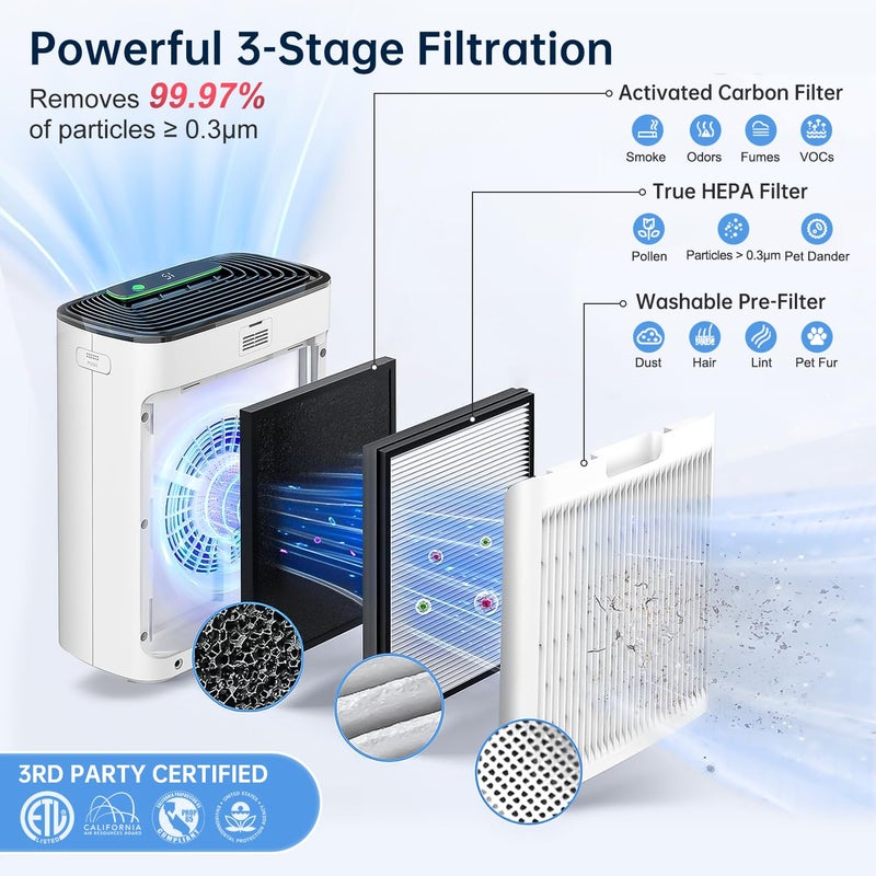 KNKA Air Purifiers for Home Large Room Bedroom Up to 1123 FtÂ² in 1 Hr, Washable Filters, AQI Display, Turbo Mode, Auto & Sleep Modes, HEPA Air Cleaner for Smoke, Dust, Pet Hair, Pollen (APH3000) - Image 5