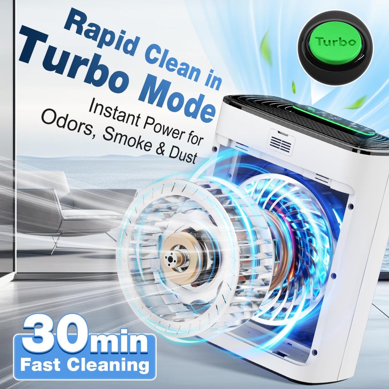 KNKA Air Purifiers for Home Large Room Bedroom Up to 1123 FtÂ² in 1 Hr, Washable Filters, AQI Display, Turbo Mode, Auto & Sleep Modes, HEPA Air Cleaner for Smoke, Dust, Pet Hair, Pollen (APH3000) - Image 3