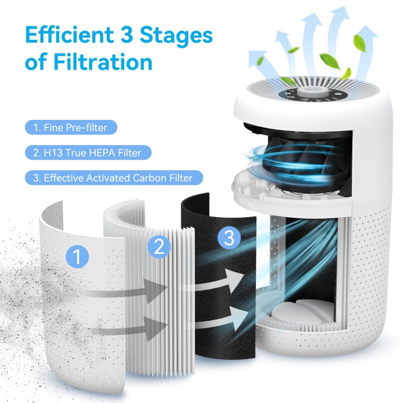 YARIKI 2 Pack YARIKI Air Purifiers for Bedroom Home with Aromatherapy Function,Small Air Purifier with Nightlight Speed Control,24dB Low Noise for Better Sleep,For Pet Room Dorm Kitchen,P60 (White) - Image 4