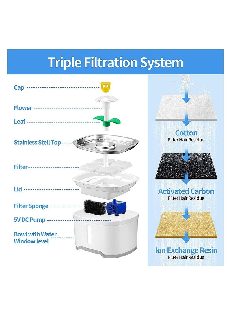 Cool Baby COOLBABY 2.5L Pet Water Fountain with Water Filter Water Spray + LED Bright Blue Light Automatic Pet Fountain Water Bowl for Cats and Small Dogs - Image 5