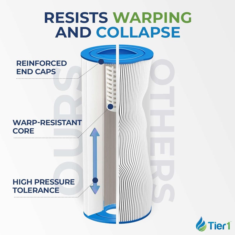 Tier1 Spa Filter Cartridge Replacement for Marquis Spa PPM35SC – 2 Pack | Compatible with PPM35SC-F2M, FC-0195, Unicel 5CH-352 | 12-1/2" x 5-3/16" | Trilobal Fabric | Washable & Reusable | High Flow - Image 5