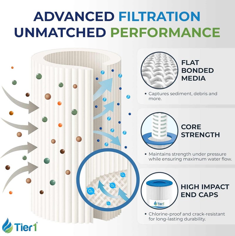 Tier1 Spa Filter Cartridge Replacement for Marquis Spa PPM35SC – 2 Pack | Compatible with PPM35SC-F2M, FC-0195, Unicel 5CH-352 | 12-1/2" x 5-3/16" | Trilobal Fabric | Washable & Reusable | High Flow - Image 3