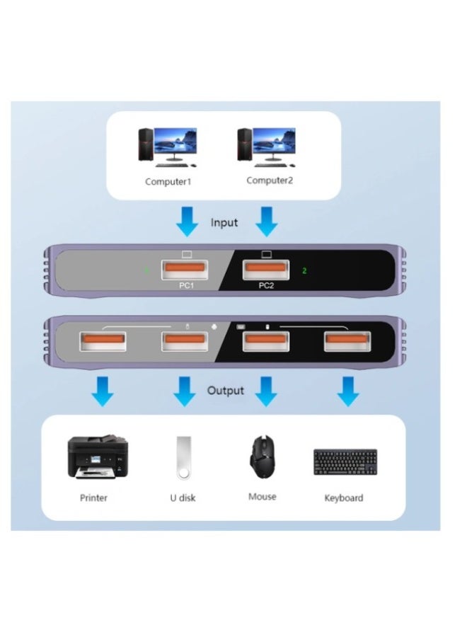 Haing Usb 3.0 Switcher High Speed 2in -4out - Image 5