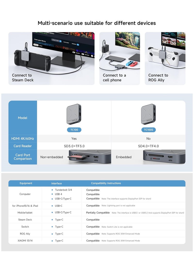Hagibis - Magnetic USB C Hub with Magsafe for iPhone 16 15 Pro Max, 7 in 1 Type-C Docking Station 4K@60Hz HDMI SD3.0 TF3.0 Card Solt 100W PD 10Gbps USB-C AUX for MacBook Pro Air, iPad Pro (TC100) - Image 1