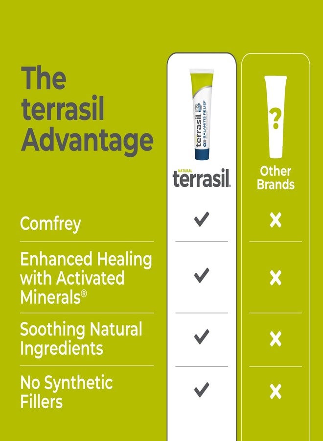 terrasil Balanitis Relief - Balanitis Treatment for Men, Natural Soothing Foreskin Ointment for Relief from Symptoms of Irritation, Itch, and Inflammation. Dermatologist Tested (.5oz - Image 5