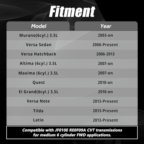 HIMARKLIF 𝙉𝙀𝙒 CVT Transmission Stepper Motor 3.5 Compatible with Nissan Maxima Altima Versa Quest Murano 3.5L CVT Stepper Motor,Replace#:JF010E RE0F09A - Image 4