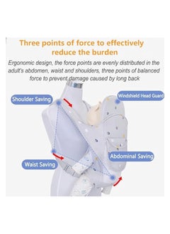 erorex 4-in-1 Baby Sling Carrier Newborn to Toddler, Lightweight Soft Baby Wrap Carrier, Shoulder Strap Grid Breathable Infant Wrap Sling, Baby Hip Seat Holder Carrier, Nursing Sling for Girls and Boys(Grey)  - Image 3