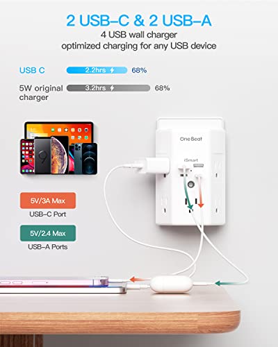 One Beat Multi Plug Outlet, Surge Protector, 5 Outlet Extender with 4 USB Charging Ports (2 USB C), USB C Wall Charger, 3-Sided 1800J Power Strip Outlets Splitter Wall Plug Adapter Spaced for Dorm Home Office - Image 3