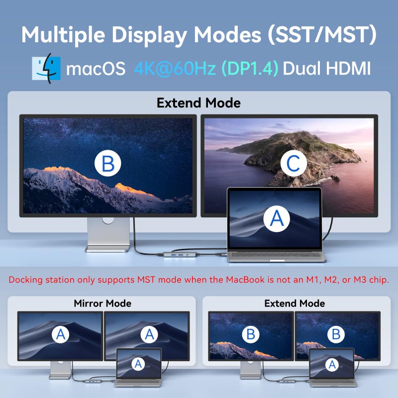 Mokin Docking Station for MacBook Pro Air,USB C Docking Station Dual Monitor,Dual HDMI Adapter Hub for Mac MacBook Pro with 2 HDMI(4K @60Hz), 3 USB3.0,SD TF Card Reader and 100W PD USB C Port - Image 4