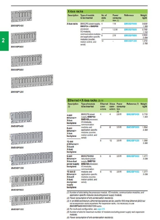 Schneider Electric - Schneider PLC Modicon M580_ rack X80 - 12 slots - Ethernet backplane_ [BMEXBP1200] - Image 1