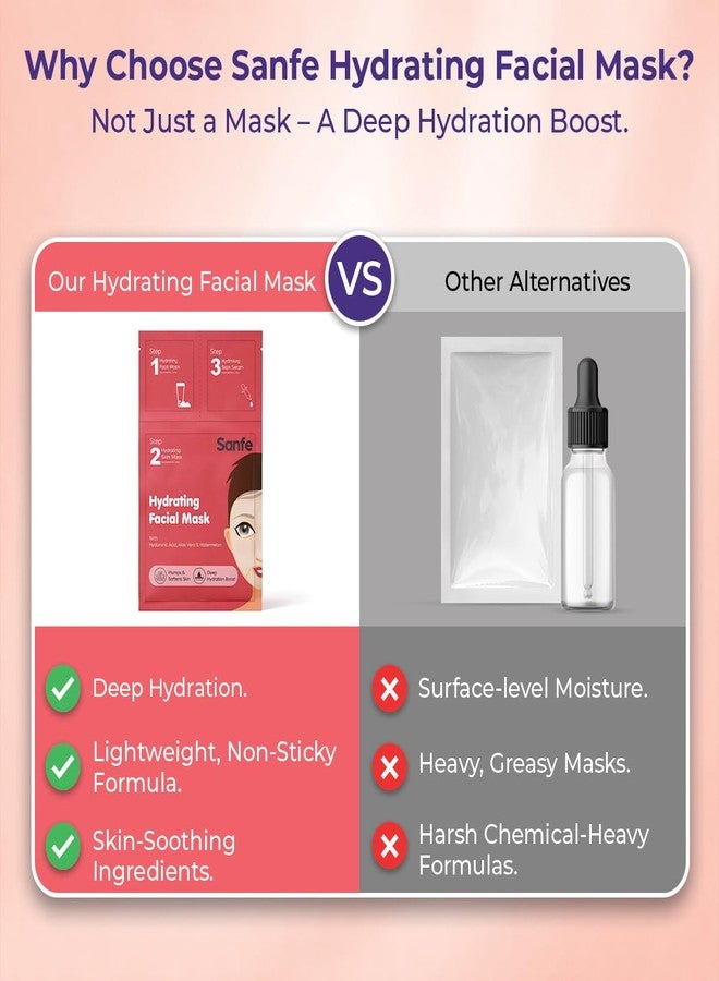 Sanfe Hydrating Facial Mask - Pack of 1 | Deep Moisture | Sheet Mask for Soft Plump & Supple Skin | Suitable for all Skin Types | Brightening & Fresh Glow | Lightweight Skincare | For Daily Use - Image 4