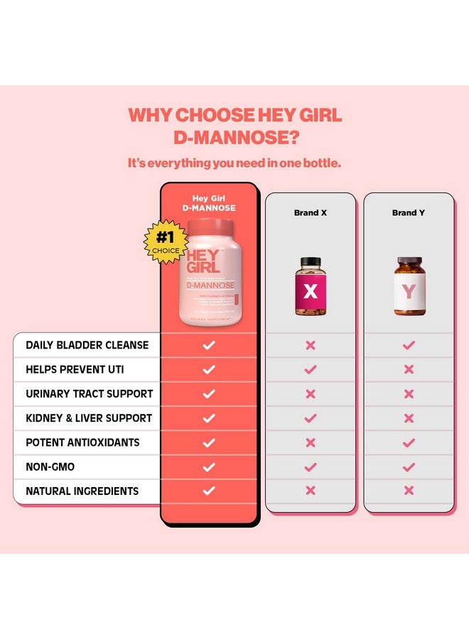 HEY GIRL NUTRITION D Mannose Capsules - Fast-Acting UTI Supplement - Cleanse & Flush Impurities - with Natural D-Mannose Powder, Cranberry, Hibiscus & Dandelion - Alternative to Cranberry for Women, 60 Capsules - Image 4