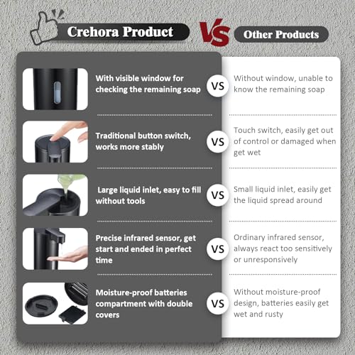 Crehora Automatic Soap Dispenser, Automatic Liquid Soap Dispenser Touchless, 12oz/340ml, 3-Level Adjustable, Battery Operated, Water-Resistant for Bathroom, Kitchen, and School, Clog-Free, Black - Image 3