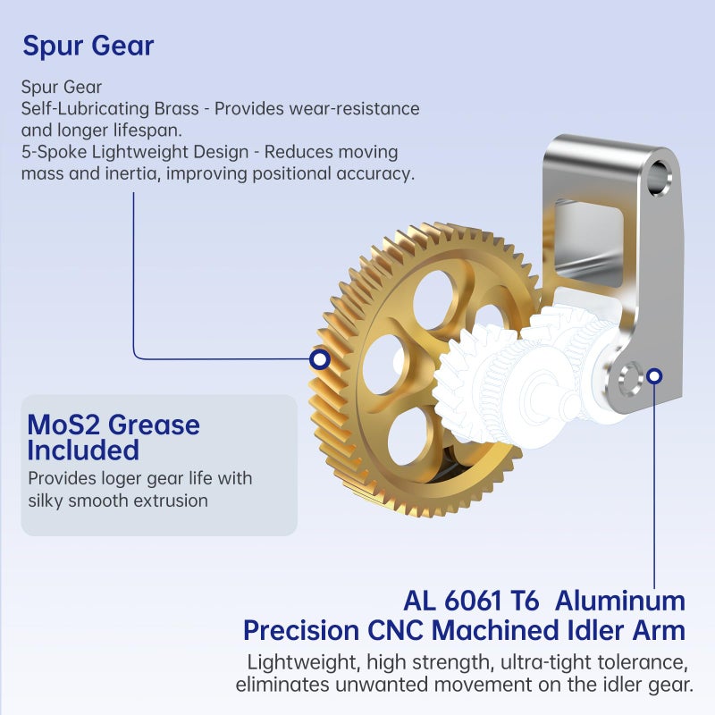 BIQU Panda Claw Upgraded Extruder Brass Gear Compatible with Bambu-Lab P1P/P1S/X1C/X1E 3D Printers, Golden RNC Nano Coating Hardened Tool Steel Extruder Gear - Image 3