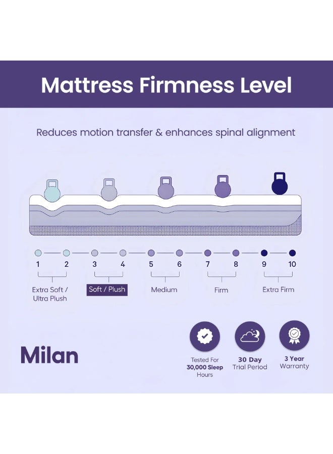 Total Comfort MIlan Hybrid gel Memory Foam Mattress | Medium Soft EuroTop - Queen (150 x 200 x 30 cm) | Spinal Alignment, Motion Isolation, Edge Support | Cooling & Pressure Relief | Pocket Spring - Image 4
