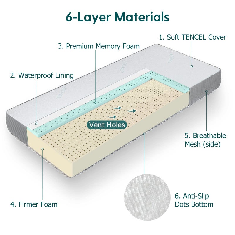 Babelio Crib Mattress, Toddler Mattress for Toddler Bed, Memory Foam Baby Mattress, Dual Sided with Tencel Cover & Waterproof Lining - Image 5