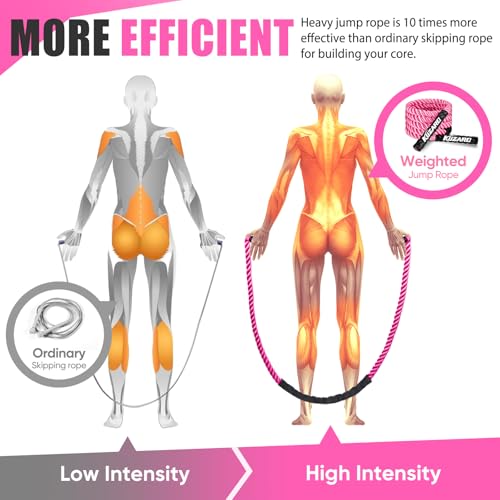 KUZARO Jump Rope, Weighted Jump Rope for Women, Heavy Jump Ropes for Fitness, Home Gym Exercise Equipment, Adult Skipping Rope for Improve Strength, Weight Loss, Boxing Training,Total Body Workout Equipment - Image 4