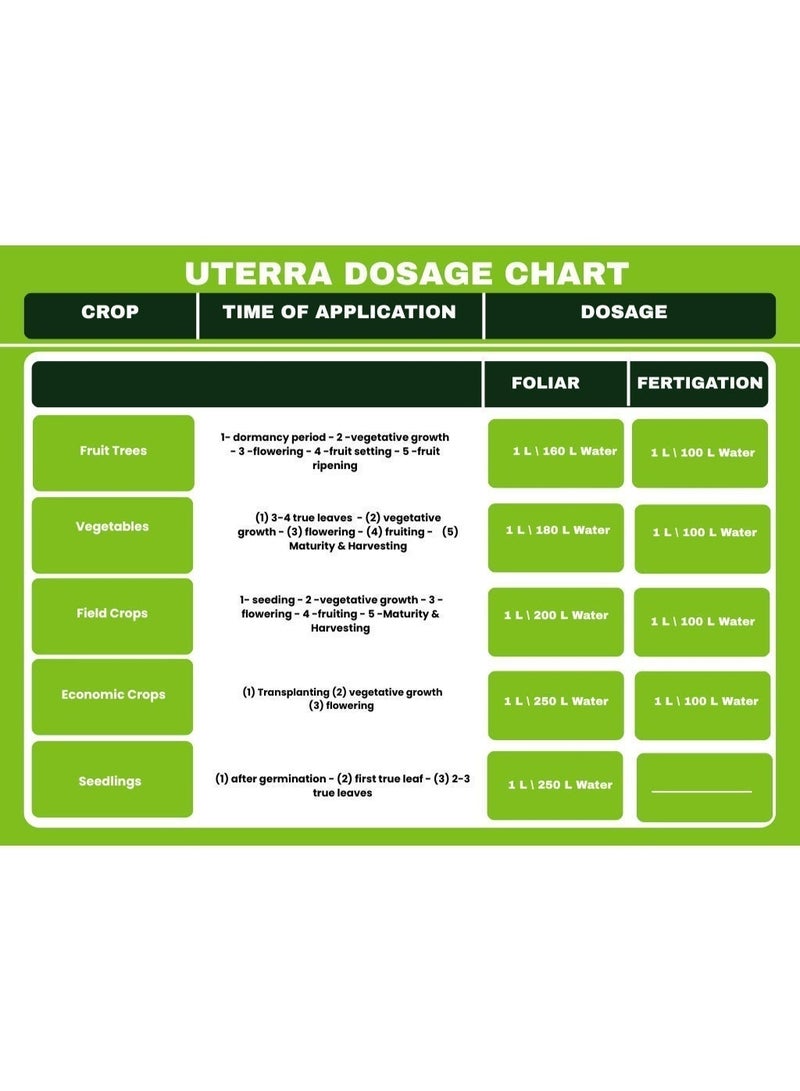uTerra Organic Liquid Bio Fertilizer 1000ml | Plant Food for Indoor Plants, Flowers, Vegetables & Home Gardens | Strong Roots, Healthy Growth & Higher Yield | Made for UAE Climate - Image 5