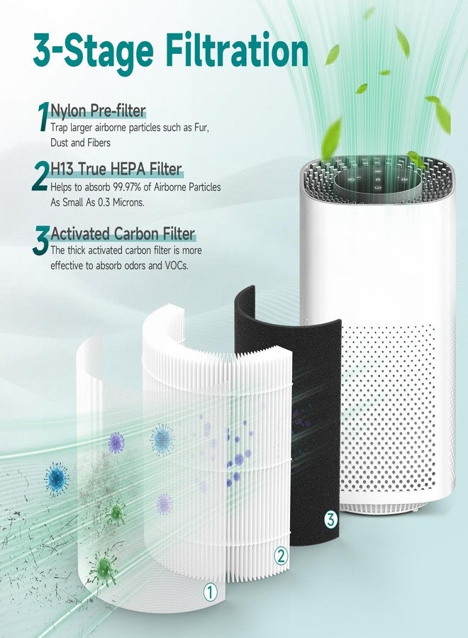 XBWW 2 Packs HH001 Filter Replacement for Hynik Alviera HH001 Air Cleaner Purifier, 3 Stages Filtration of Premium Filter, Activated Carbon and pre-filter with Extra 8 Pieces Aroma pads - Image 3
