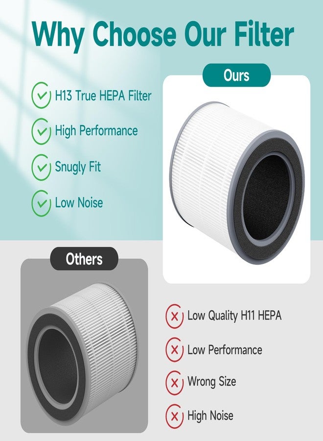 XBWW 2 Packs HH001 Filter Replacement for Hynik Alviera HH001 Air Cleaner Purifier, 3 Stages Filtration of Premium Filter, Activated Carbon and pre-filter with Extra 8 Pieces Aroma pads - Image 4