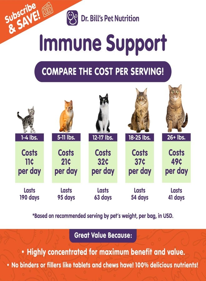Dr. Bill's Dr. Bill’s Feline Immune Support | Boosts Cat Immunity and Health with Colostrum, Beta Glucan, Turkey Tail Mushroom, Zinc & Vitamin C | Powder Supplement for Cats of All Ages - Image 2