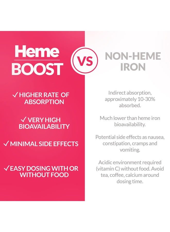 Heme Boost 11.6Mg (232Mg Iron) I 60 Tablets High Potency Natural Iron Supplement Absorption & Gentle On Stomach Pills For Adults Safe Use In Pregnancy - Image 4