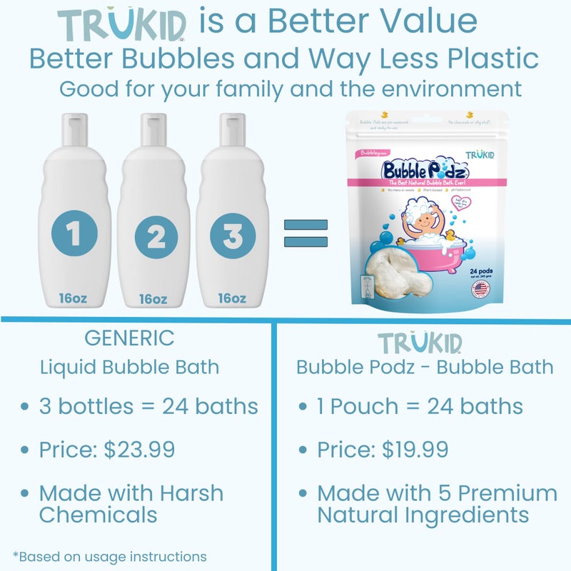 TruKid Bubble Podz Bubble Bath for Kids, Toddlers, & Babies, Tear Free Gentle & Refreshing Bath Bomb for Sensitive Skin with Natural Moisturizers, Non-Toxic, pH Balanced, Bubble Gum Scent (24 Podz) - Image 3