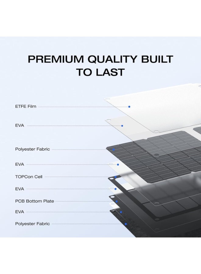 إيكو فلو لوح طاقة شمسية محمول وقابل للطي من EF ECOFLOW بقدرة 45 واط، مزود بخلايا شمسية عالية الكفاءة من النوع N بنسبة 25%، مقاوم للماء والغبار بمعيار IP65، مصمم للتخييم وحقائب الظهر وسيارات الدفع الرباعي والشاحنات الصغيرة. - Image 2