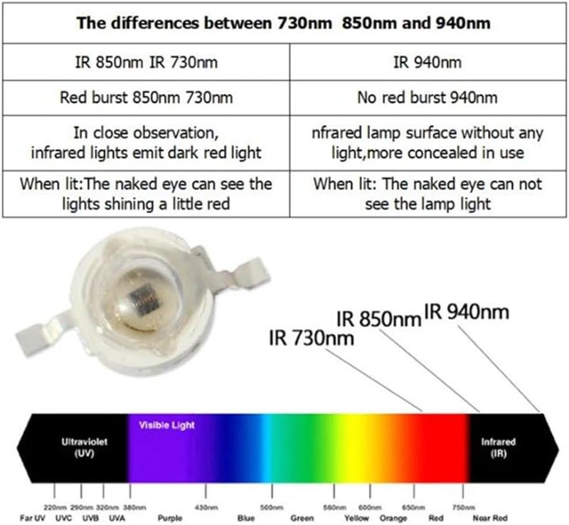 10Pcs 3W 760 770nm Infrared LED COB Bulbs For CCTV Camera Night Vision - Image 5