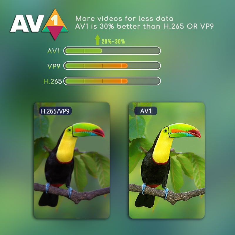 مربع التلفزيون الذكي H96 Max X4 بنظام Android 11.0 مشغل الوسائط UHD 4K مع ميكرو بروسيسور Amlogic S905X4 وواي فاي 2.4 جيجا هيرتز/5 جيجا هيرتز وفك تشفير AV1 H.265 VP9 مع جهاز التحكم عن بعد - Image 4