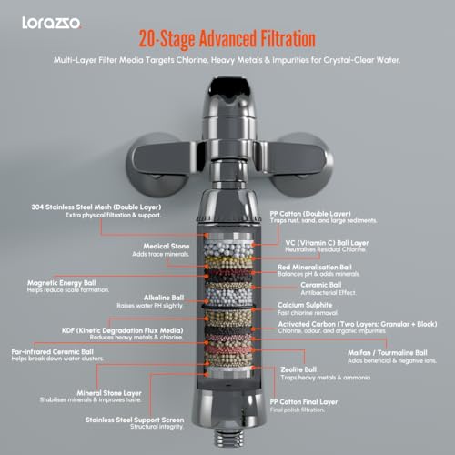 Lorazzo PURISTO 20-Stage Hard Water Softener for Tap & Shower | Water Filter for Tap | | Use for Any Tap in Home or Shower Head for Bathroom | Water Softener for Home - Image 4