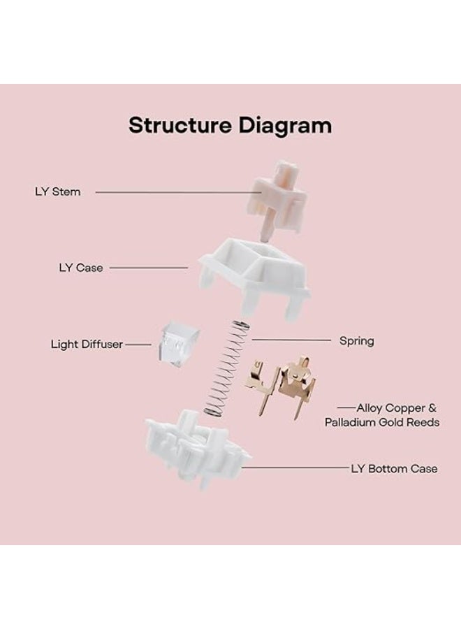 EPOMAKER Cream Marble 47gf Gaming Keyboard Switches, 35 PCS Linear Switch, 5-Pin Pre-Lubed Switch, Creamy Switches, Compatible with MX Keycaps for Mechanical Keyboard - Image 2