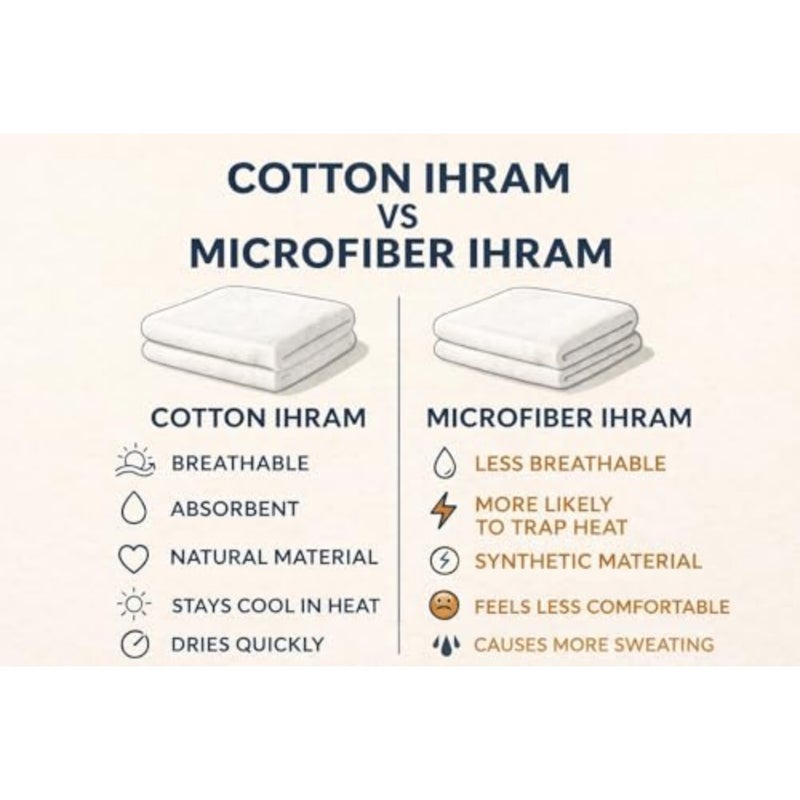 Ihram clothes for Hajj and Umrah, set of two towels for men, 100% natural cotton sanitary towels, size 110 x 220 cm, white - Image 3