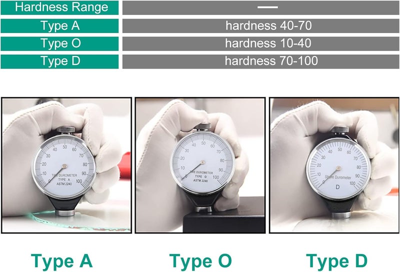 Wal front Rubber Tire Durometer Hardness Tester Meter Dial Value 0-100 Degrees Shore Type A/O/D (Type D) - Image 3