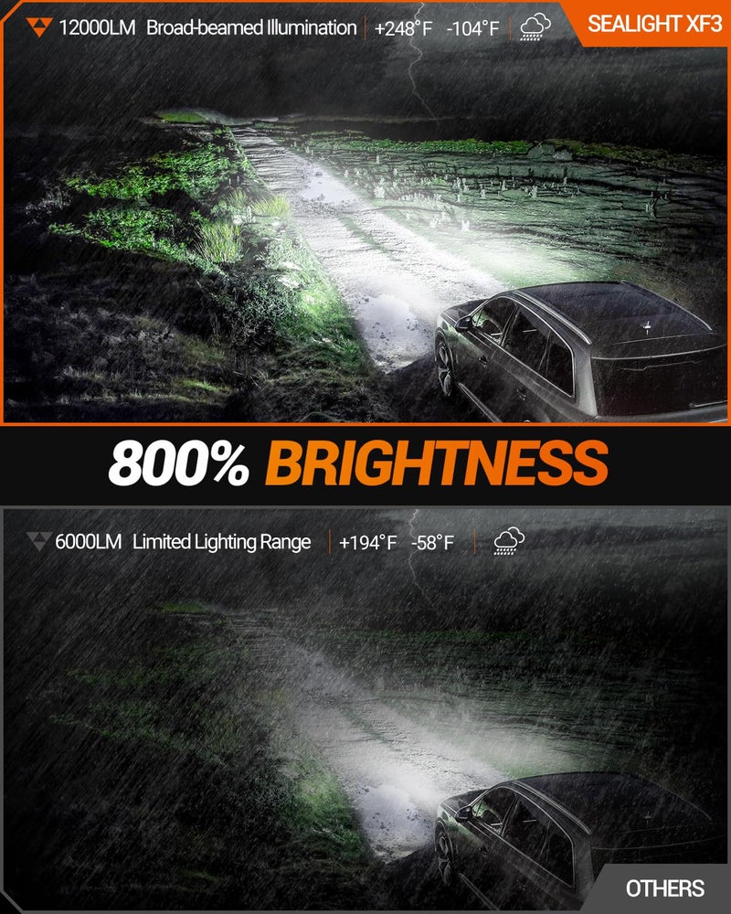 SEALIGHT 9006/HB4 LED Bulbs, HB4 Fog Light Bulb, 12000LM 800% Super Brightness, 6500K Cool White, 360° Adjustable Ring LED Fog Lights for Car, 60000 Hours Lifespan, Pack of 2 - Image 2