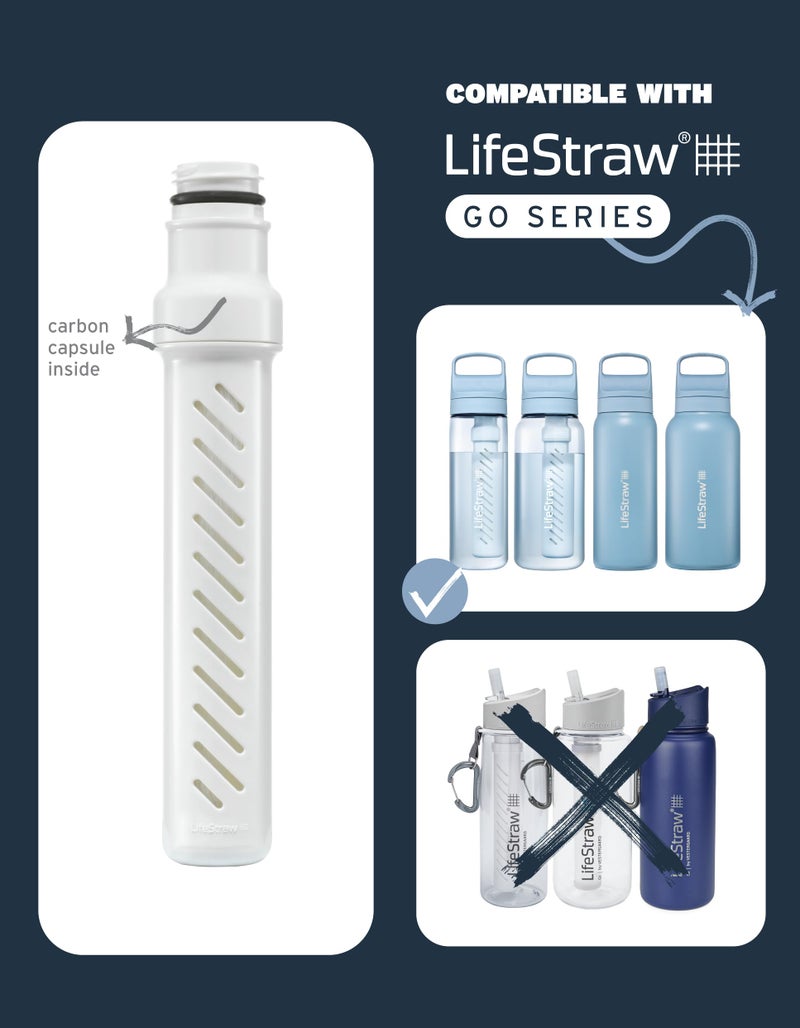LifeStraw Go Series Water Bottle Replacement Membrane Microfilter with included Carbon Filter - Image 3